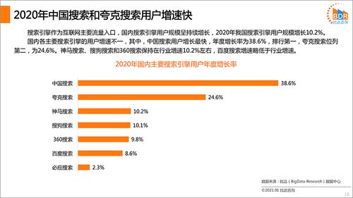 国内搜索引擎产品市场发展报告2020 简版