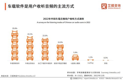 全球新经济行业数据分析报告发布平台