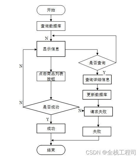 基于springboot的中小型超市商品管理系统设计与实现 附源码071846