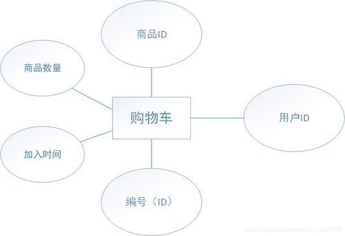 基于javaweb网上商城 以卖书为主