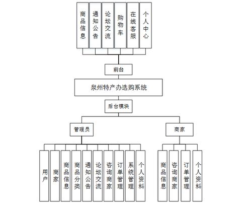 java毕业设计 基于springboot 协同过滤推荐算法的家乡特产购物商城系统设计和实现,基于springboot的家乡特产选购商城平台系统 源码 lw 部署文档 远程调试 代码讲解等