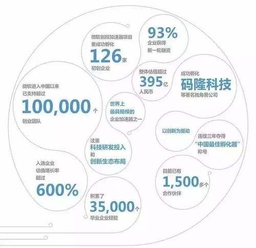 疯狂114天 微软 科大飞讯接连落户南沙 暴露广州怎样的野心