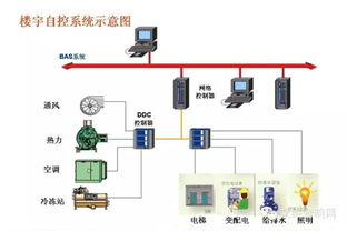 弱电工程图的种类包括哪些