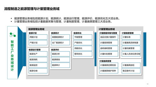 智能工厂技术架构 系统架构 数据架构 应用架构及场景应用方案