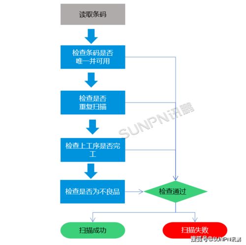 企业mes管理系统需要采购那些设备