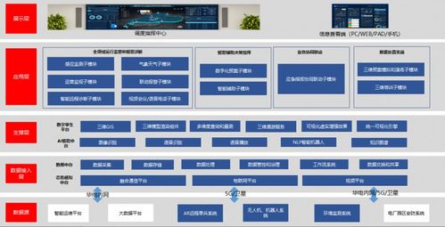 华电集团广东公司解码数字化研发良方