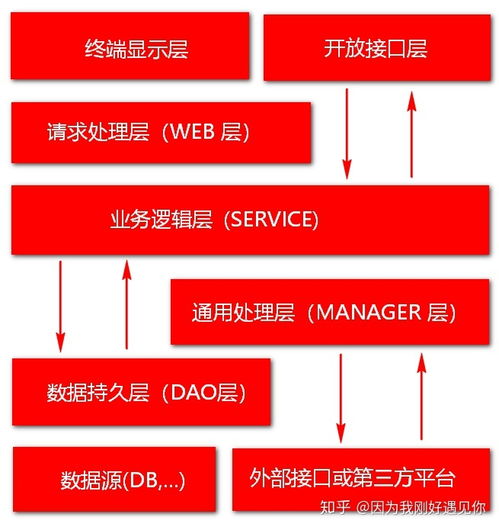 c2c旅游springboot开源 day11动吧旅游生态系统01