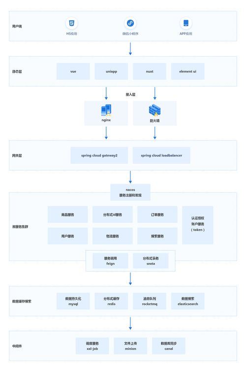 一个springcloud微服务商城系统的诞生