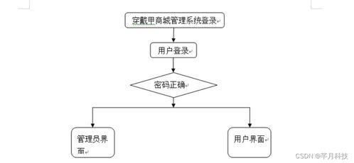 计算机毕业设计ssm穿戴甲商城管理系统68zwa9