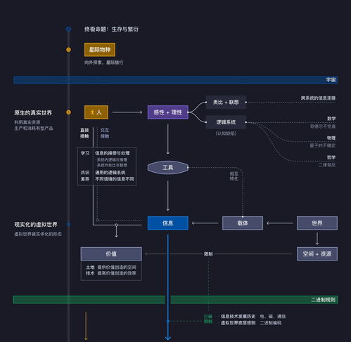 游戏 人工智能与虚拟世界 一个创业团队的产品和系统性思考