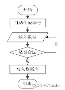 附源码 ssm大型商场移动导游系统的设计与实现 毕业设计100932